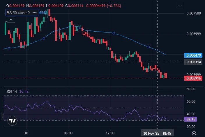 BESTトークンの価格予測