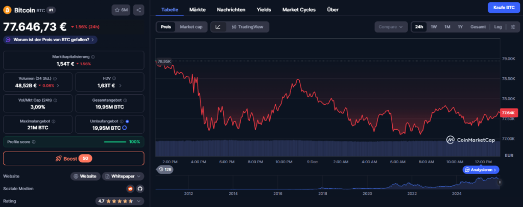 Makro-Alarm im Bitcoin Rollercoaster 2025
