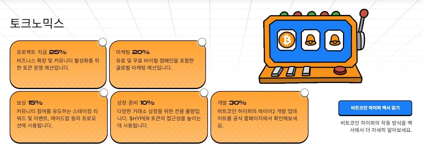 비트코인 하이퍼 토크노믹스