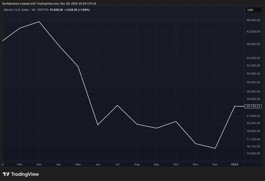 비트코인 가격 차트