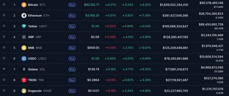 cena Bitcoinu criptomenia dezembro de 2025