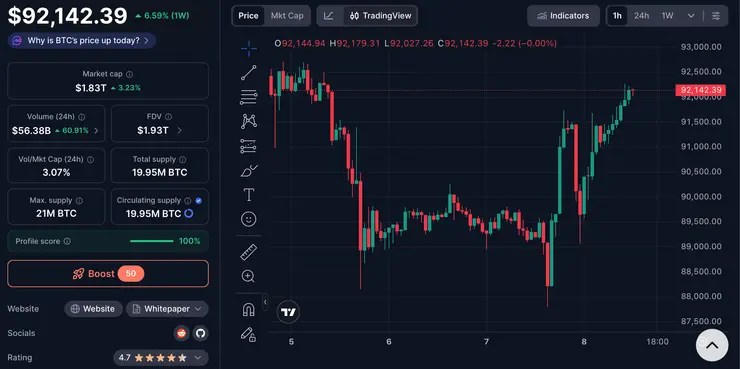 cena bitcoin týždňový graf tradingview