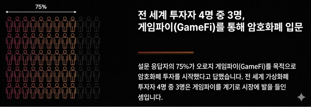 게임파이 투자 통계