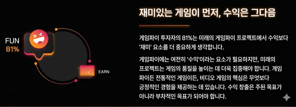 체인플레이 게임파이 통계