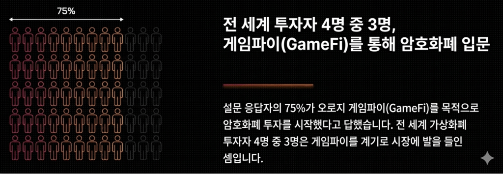 체인플레이 통계