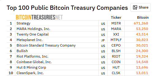 Trésors Bitcoin