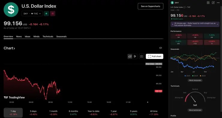 dolár cena december 2025