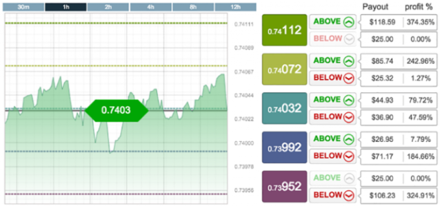 Example of crypto ladder binary options.