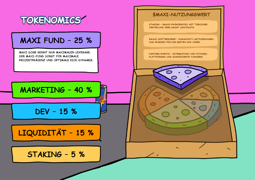Presale Kennzahlen: Preis, Raise Und Staking