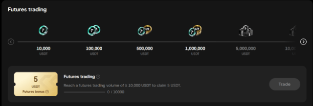 Bonusy za obchody s futures