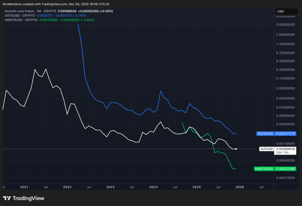 P2E 프로젝트 가격 차트