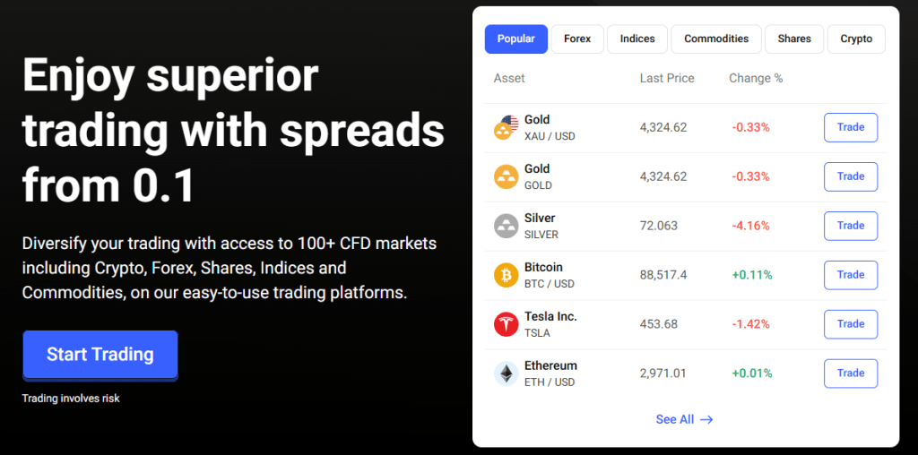 cfd-trading primexbt