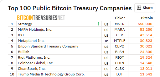 Strategy Bitcoin Holdings Table