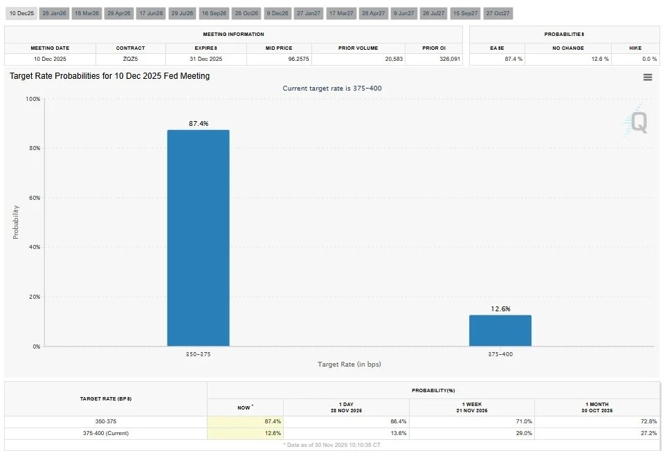 target-rate-probabilities