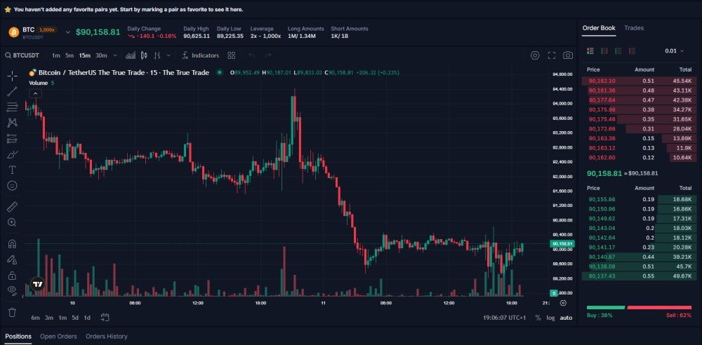 Step 5 - Start Live Trading With Small Positions