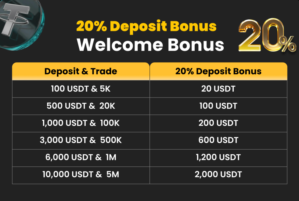 weex bonus