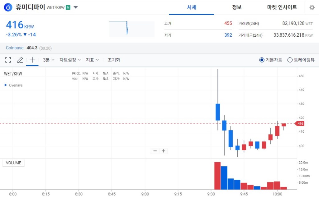 휴미디파이 업비트 차트