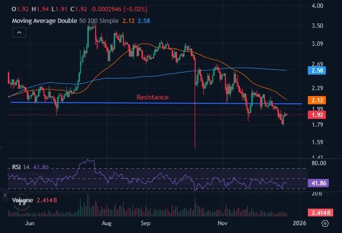 리플 가격 차트
