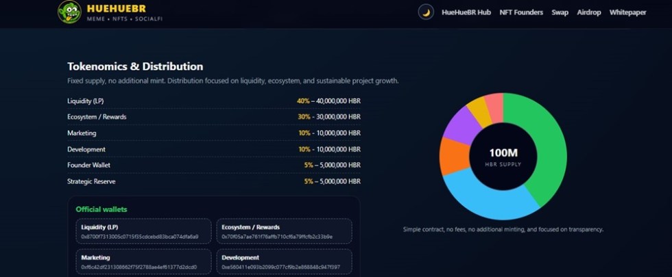 HueHueBR (HBR) Price Prediction (2027)