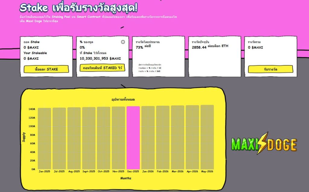 ระบบการ Stake ของ Maxi Doge