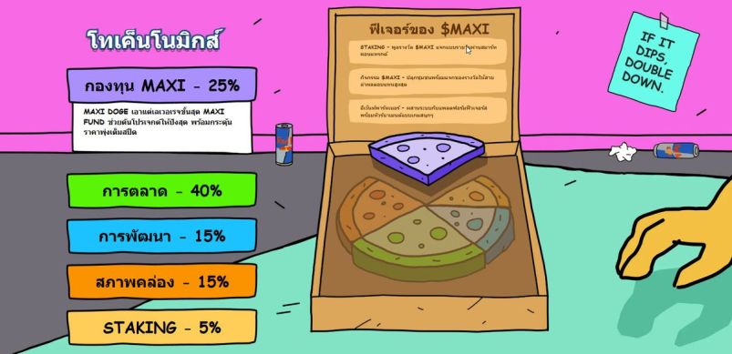 โทเค็นโนมิกส์ของ Maxi Doge