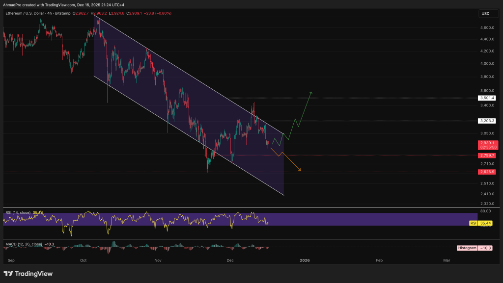イーサリアム 今後の価格動向、2026年に最高値更新はあるか