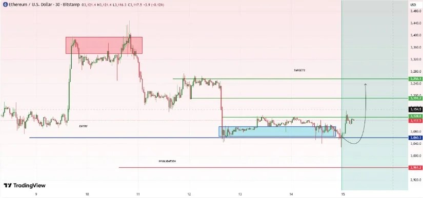 イーサリアム 今後の保ち合いと市場環境