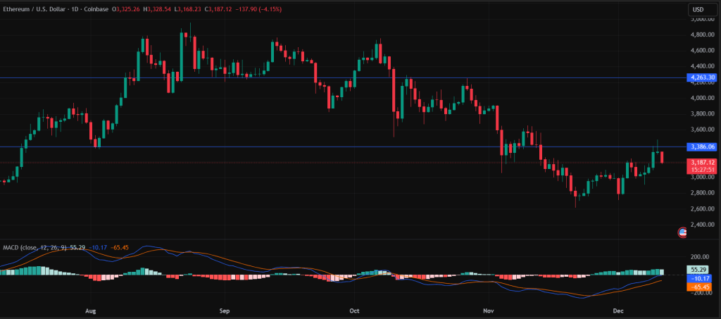 イーサリアム 今後：テクニカル指標は強弱入り混じる展開