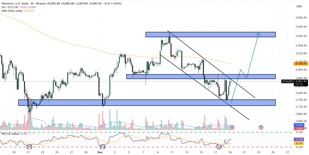 イーサリアムの価格チャート分析