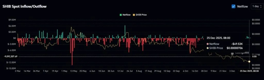 オンチェーン指標が示す上値の制約