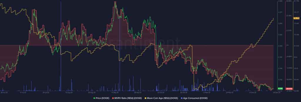 オンチェーン指標は売圧力の低下を示す
