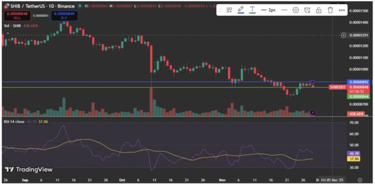チャートは反発余地を示唆