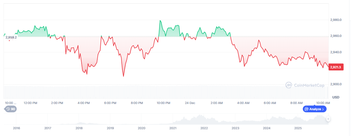 テクニカル構造は脆弱だが崩壊には至らず