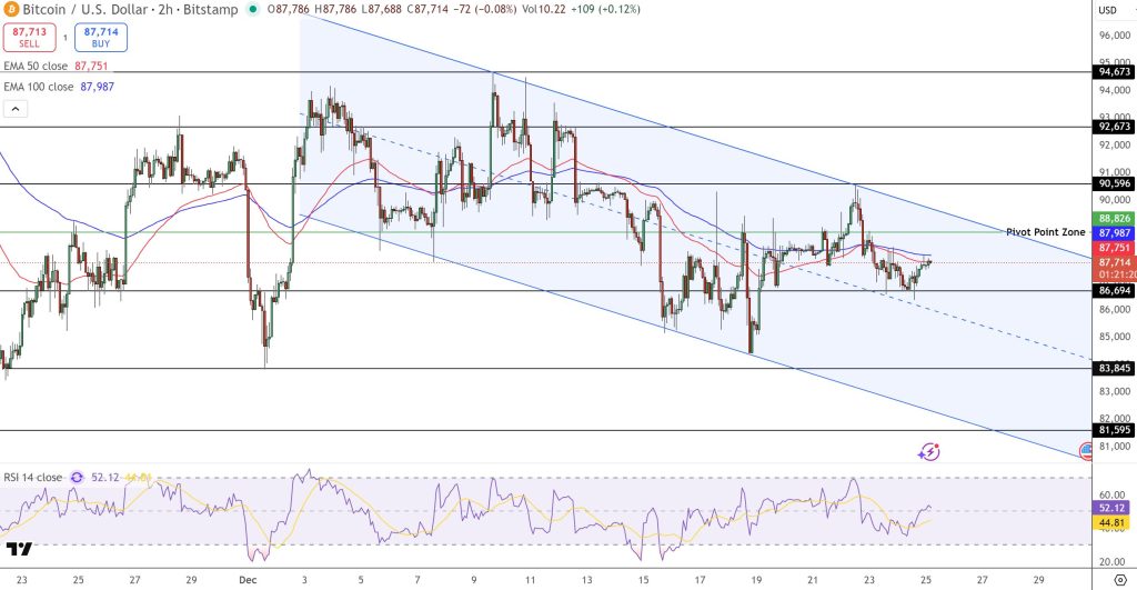 テクニカル面から見るビットコイン 今後の方向性
