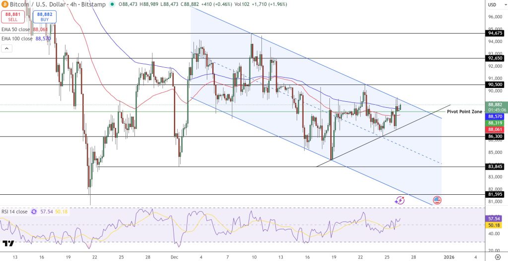 テクニカル面では上抜けを示唆