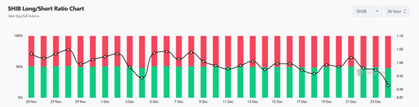 デリバティブ市場が示す弱気ポジション