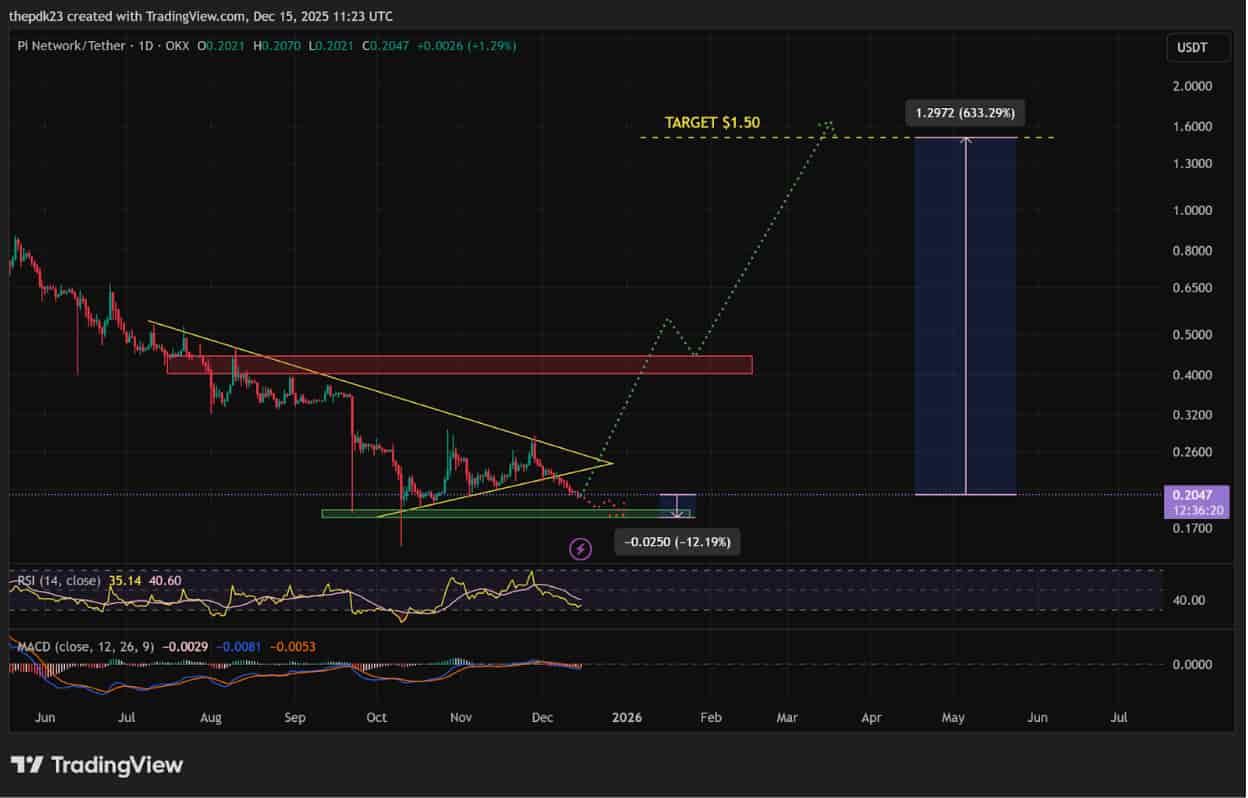 パイネットワーク 価格のテクニカル構造