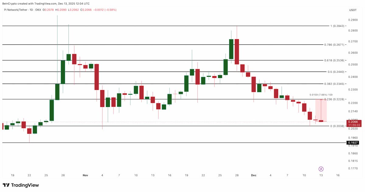 パイネットワーク 価格の分岐点となる重要水準