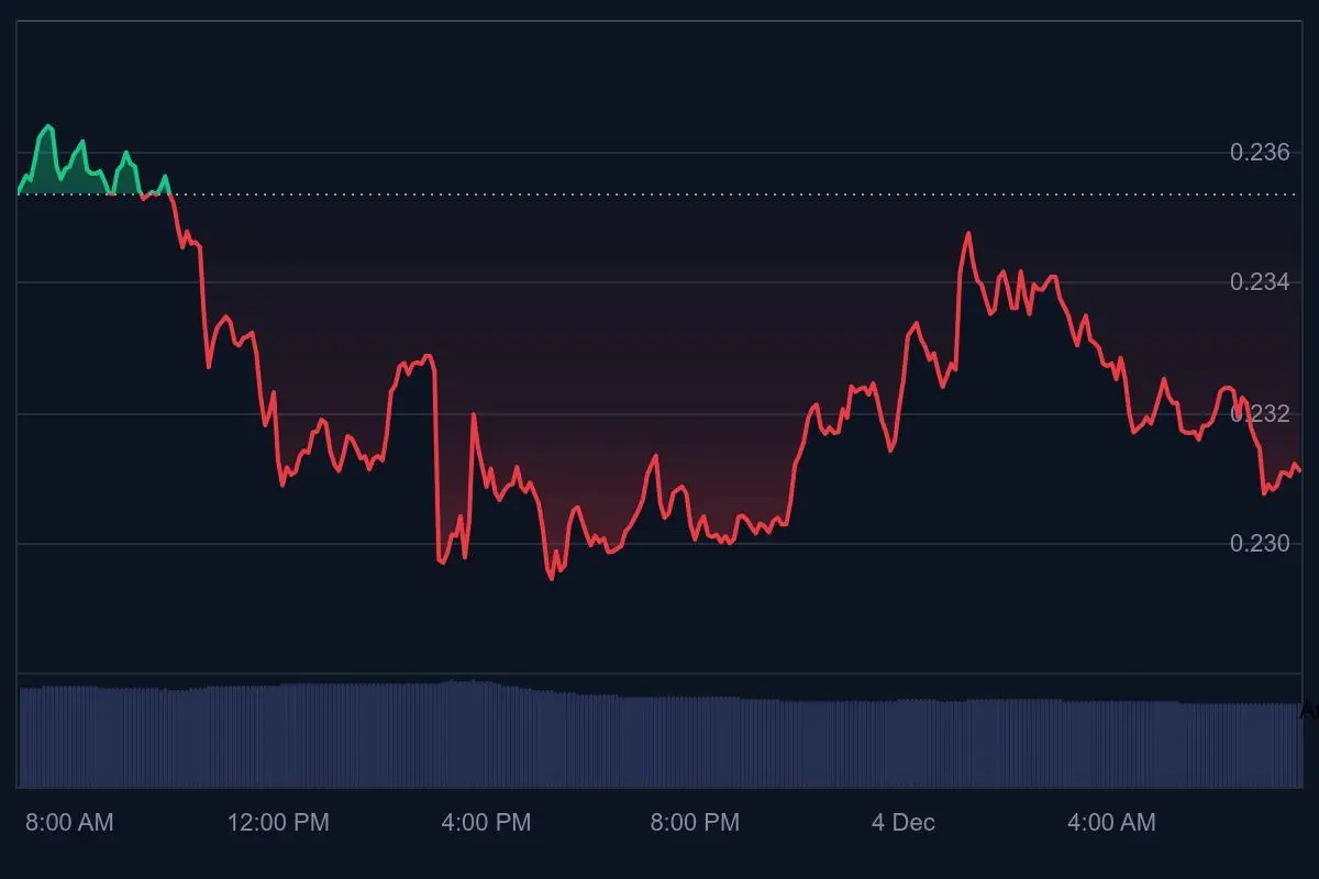 パイネットワーク 価格予測：狭いレンジでの推移が継続