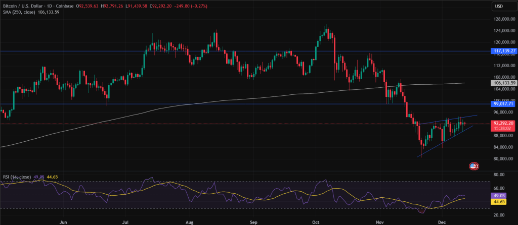 ビットコイン 今後の価格分析：調整後に回復の兆し