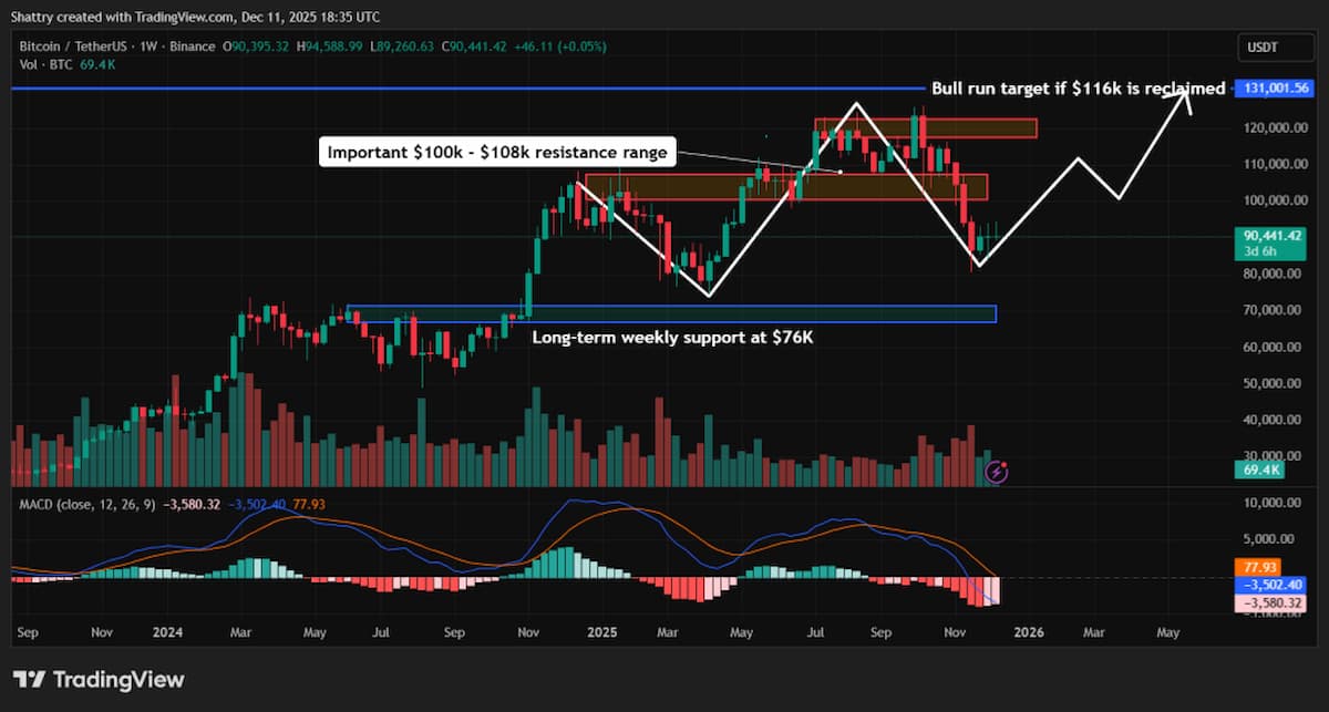 ビットコイン 今後：テクニカル分析は中期サイクル調整を示唆