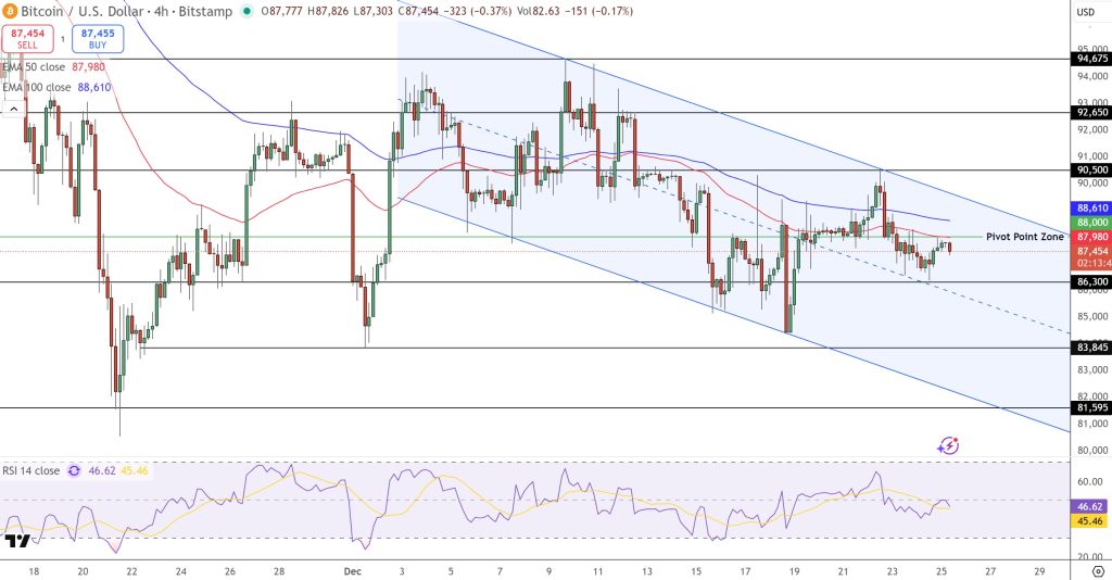 ビットコインのテクニカル構造