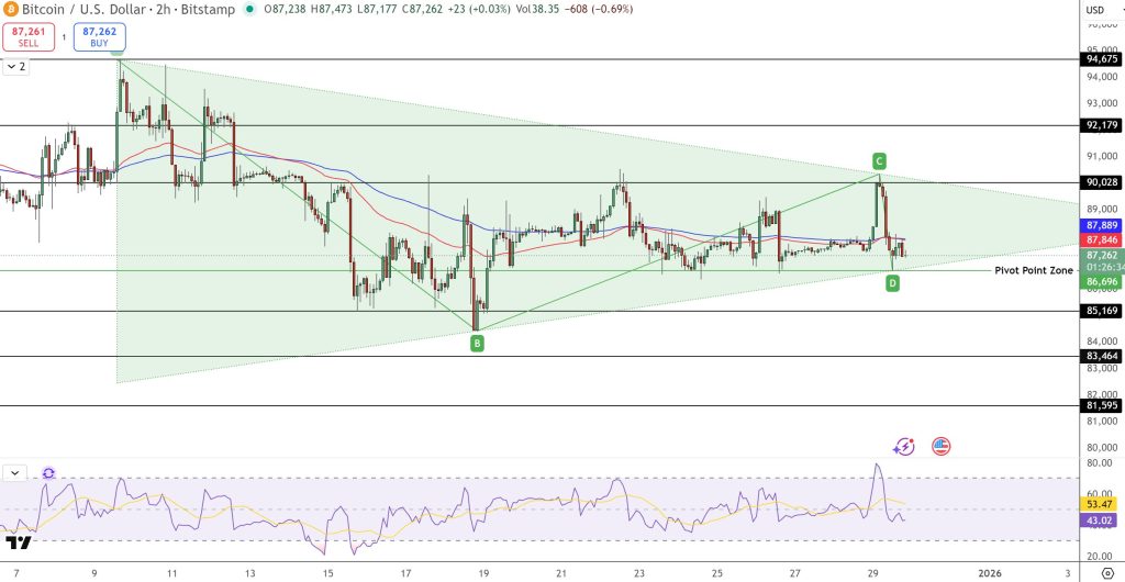 ビットコインの対称三角保ち合いと重要ポイント
