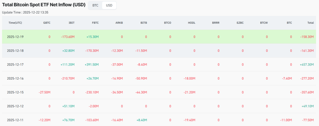 マクロ環境が下支え、ETFは不安定な動き
