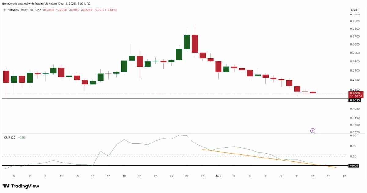 モメンタム圧力は緩和、ただし買い手は慎重姿勢