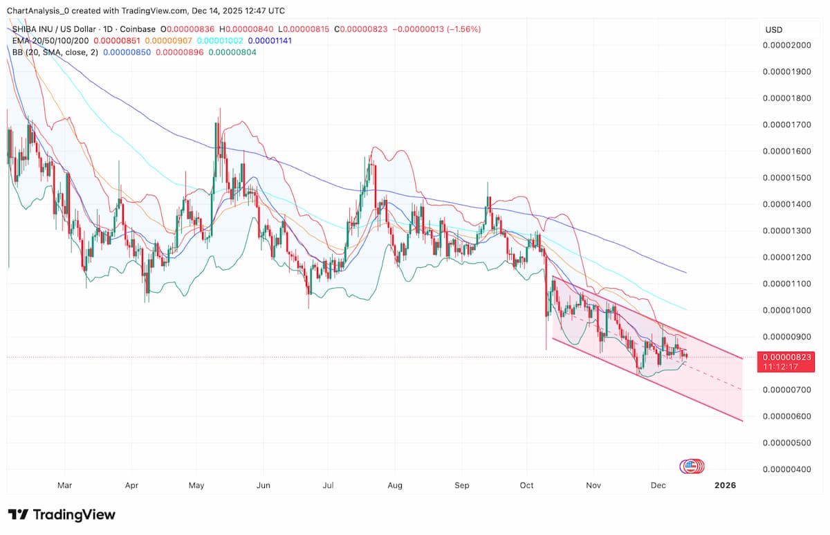下降チャネルがトレンドを規定