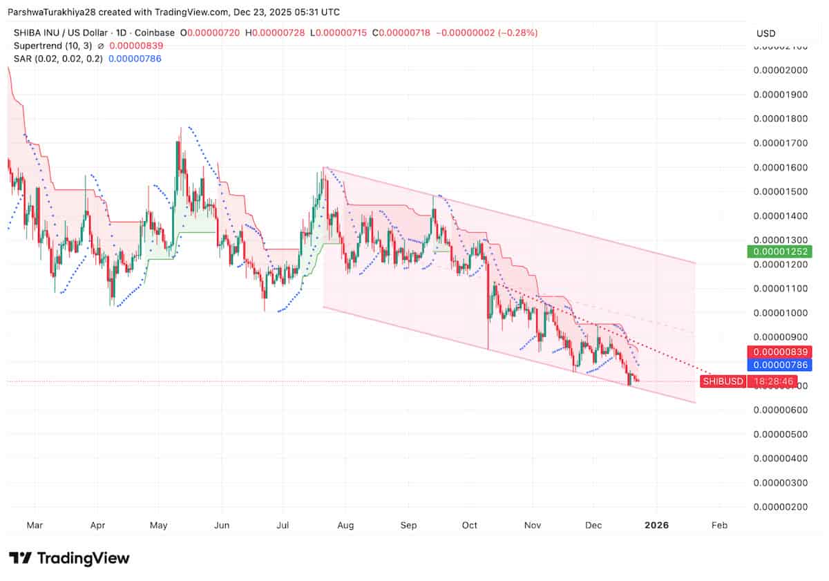 下降チャネルが日足構造を規定