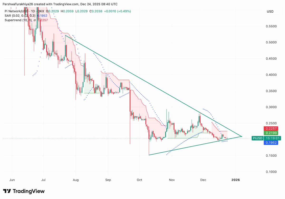 下降構造がパイネットワーク 価格に与える圧力