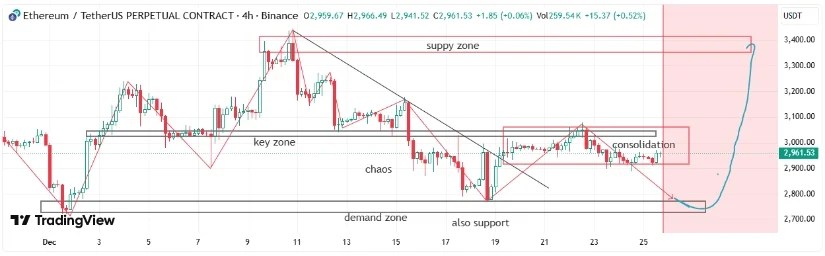市場心理と流動性の影響