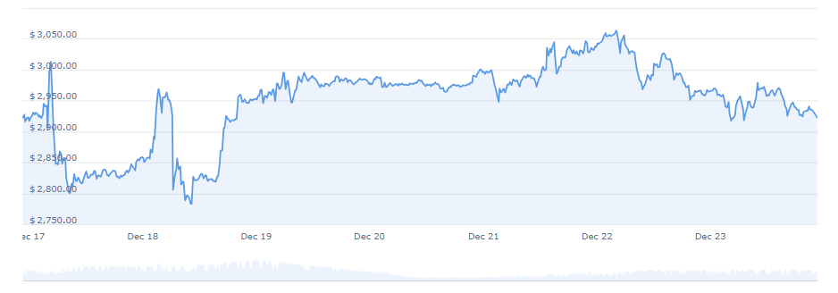 恐怖心理が重しとなるイーサリアム 今後の相場環境